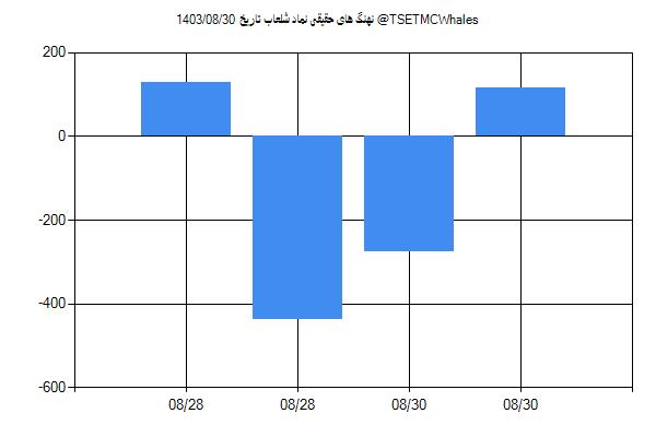 پول هوشمند حقیقی شلعاب