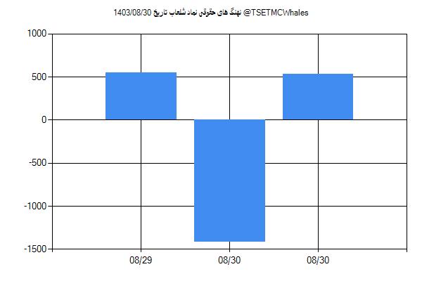 پول هوشمند حقوقی شلعاب