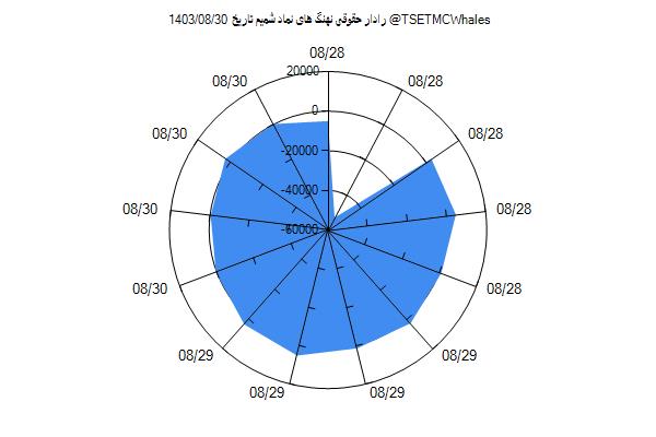 رادار حقوقی شمیم