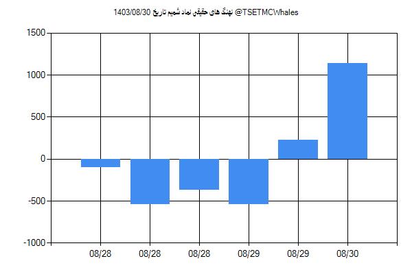 پول هوشمند حقیقی شمیم