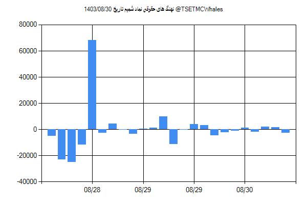 پول هوشمند حقوقی شمیم