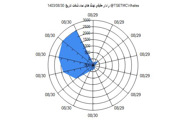 رادار حقیقی شنفت