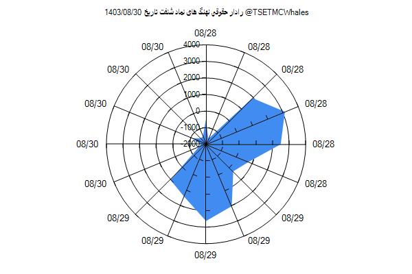 رادار حقوقی شنفت