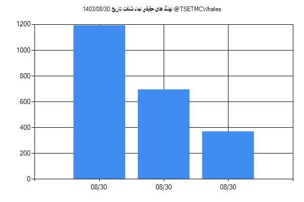 پول هوشمند حقیقی شنفت