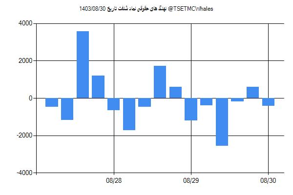 پول هوشمند حقوقی شنفت