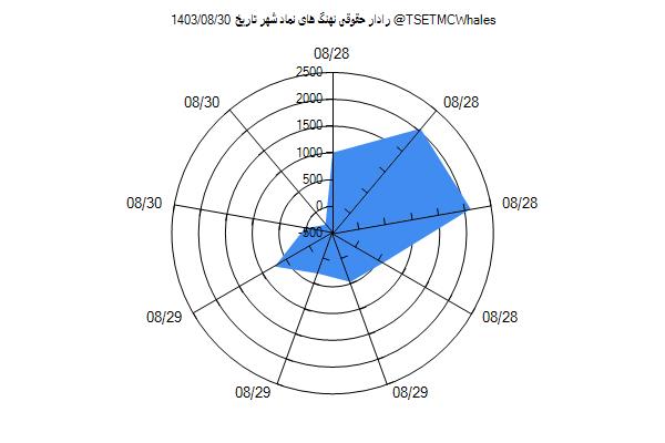 رادار حقوقی شهر