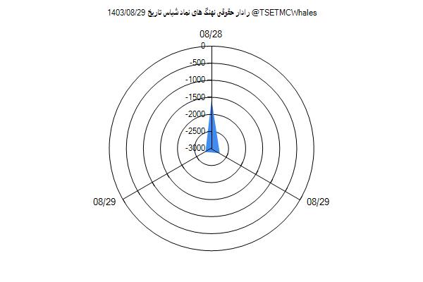 رادار حقوقی شپاس