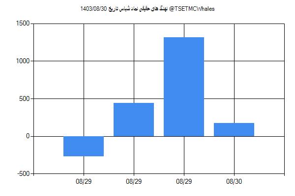 پول هوشمند حقیقی شپاس