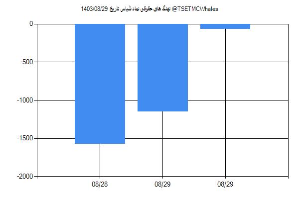 پول هوشمند حقوقی شپاس