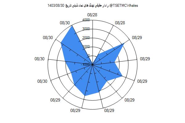 رادار حقیقی شپلی