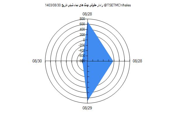 رادار حقوقی شپلی