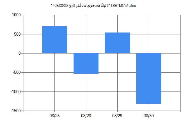 پول هوشمند حقوقی شپلی