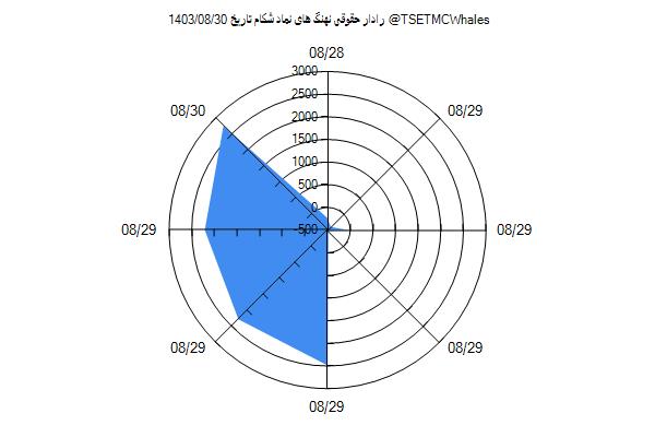 رادار حقوقی شکام