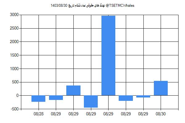 پول هوشمند حقوقی شکام