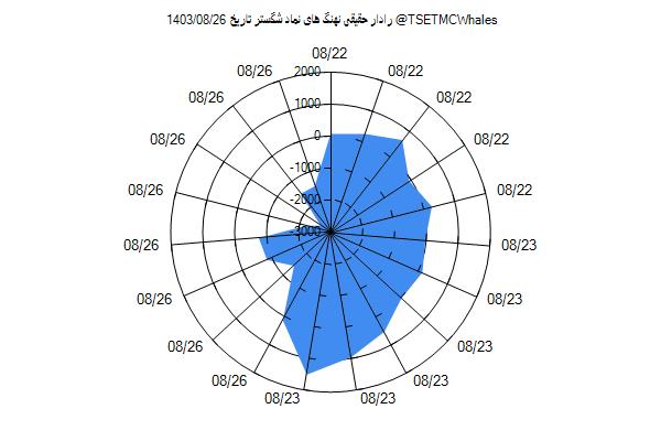 رادار حقیقی شگستر