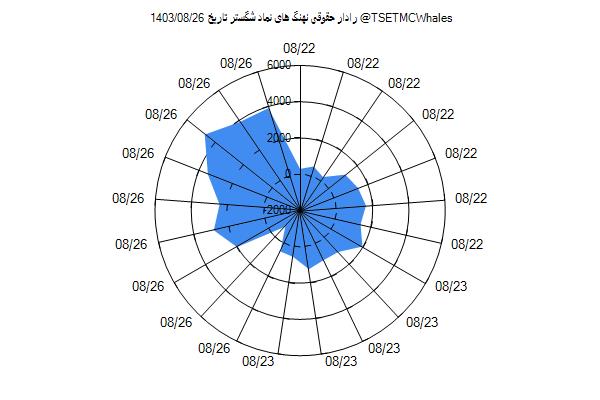 رادار حقوقی شگستر