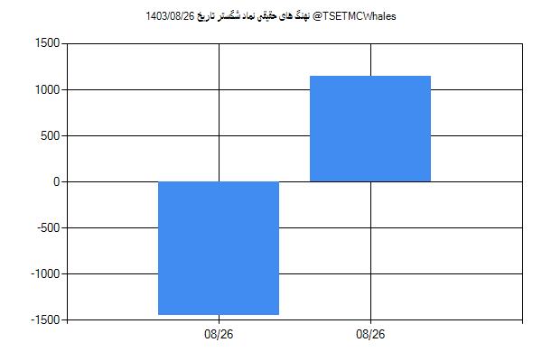 پول هوشمند حقیقی شگستر