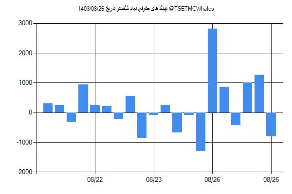 پول هوشمند حقوقی شگستر