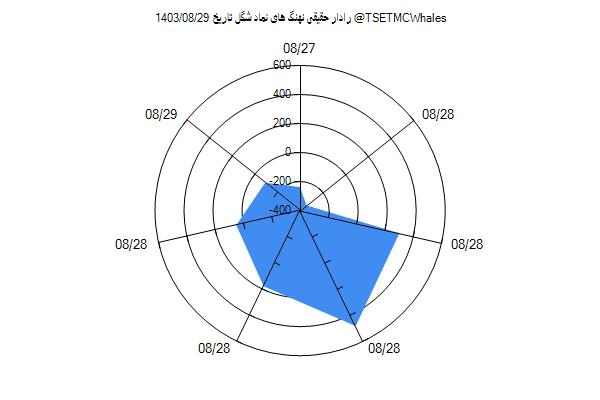 رادار حقیقی شگل