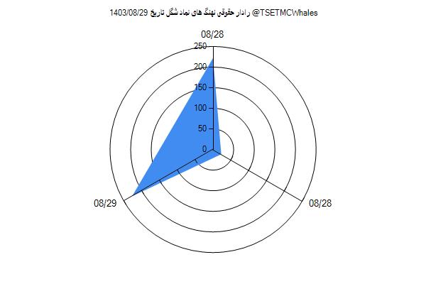 رادار حقوقی شگل