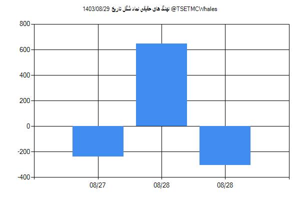 پول هوشمند حقیقی شگل