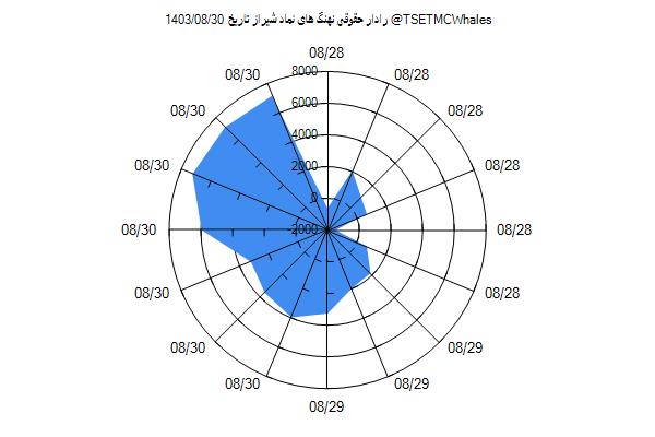 رادار حقوقی شیراز