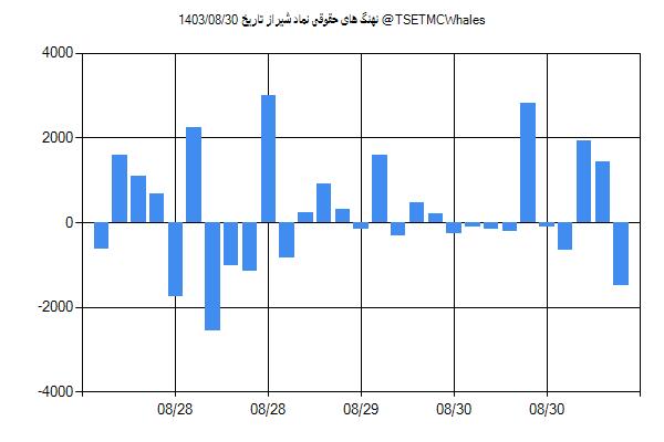 پول هوشمند حقوقی شیراز