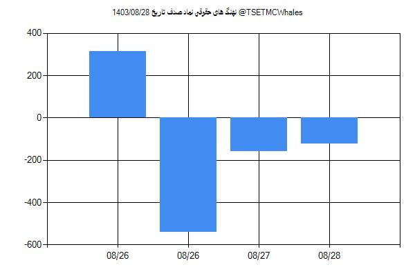 پول هوشمند حقوقی صدف