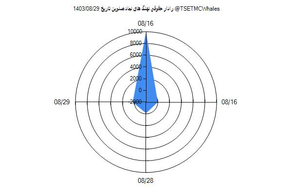 رادار حقوقی صنوین