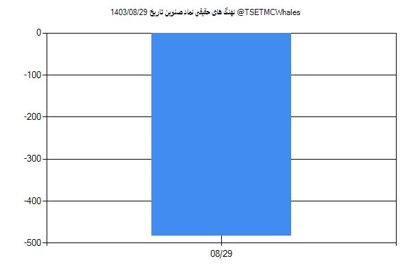 پول هوشمند حقیقی صنوین