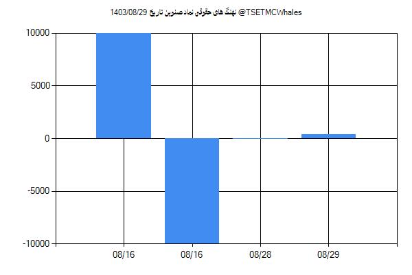 پول هوشمند حقوقی صنوین