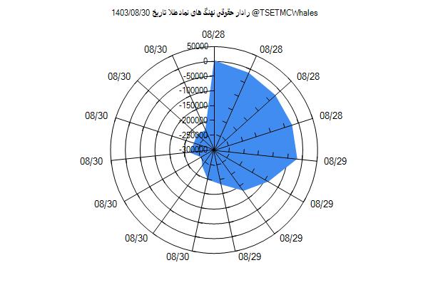 رادار حقوقی طلا