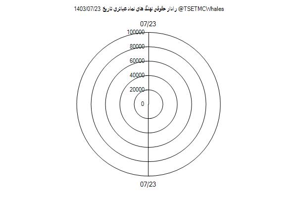 رادار حقوقی عباتری