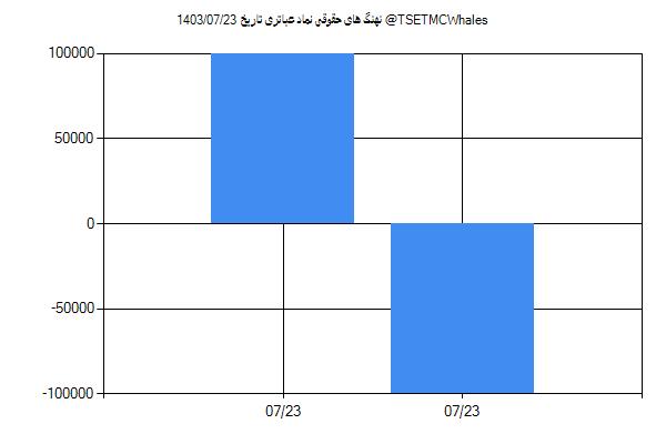 پول هوشمند حقوقی عباتری