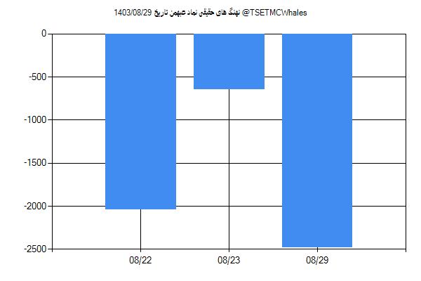 پول هوشمند حقیقی عبهمن