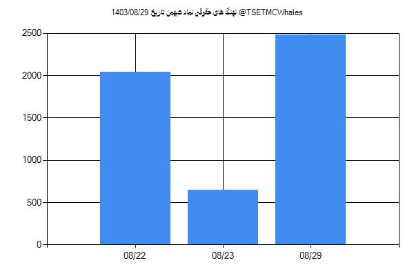 پول هوشمند حقوقی عبهمن