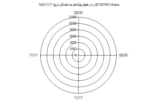 رادار حقوقی عشادگان