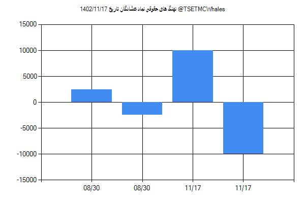 پول هوشمند حقوقی عشادگان