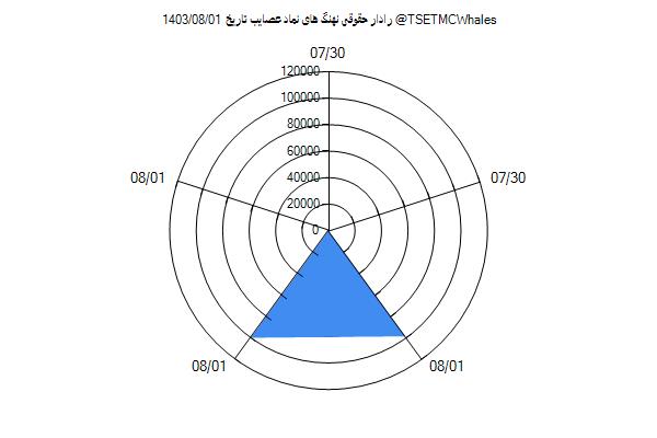 رادار حقوقی عصایب