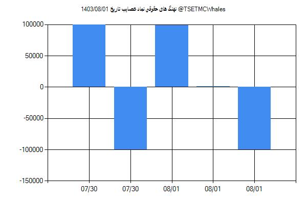 پول هوشمند حقوقی عصایب