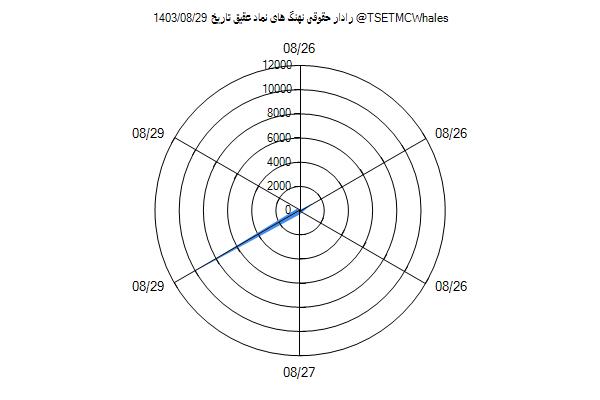 رادار حقوقی عقیق