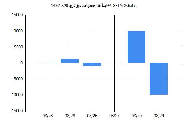 پول هوشمند حقوقی عقیق