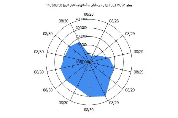 رادار حقیقی عیار