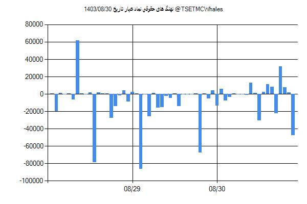 پول هوشمند حقوقی عیار