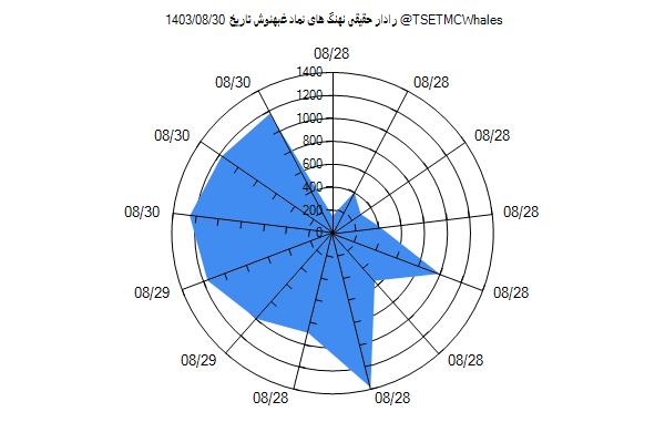 رادار حقیقی غبهنوش