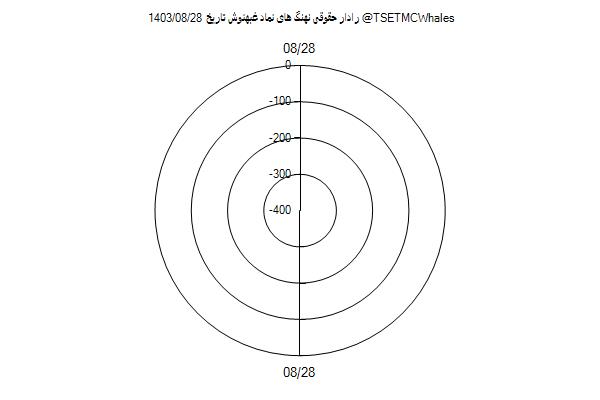 رادار حقوقی غبهنوش