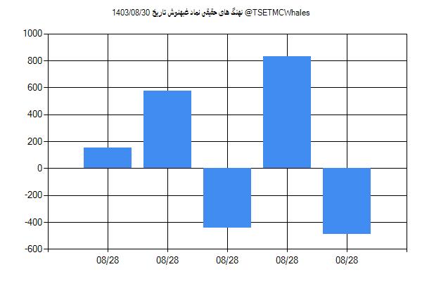 پول هوشمند حقیقی غبهنوش