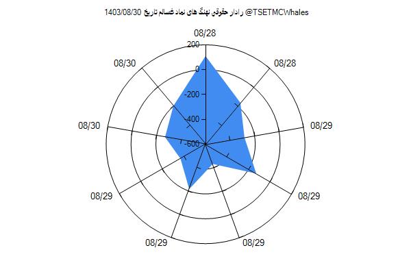 رادار حقوقی غسالم