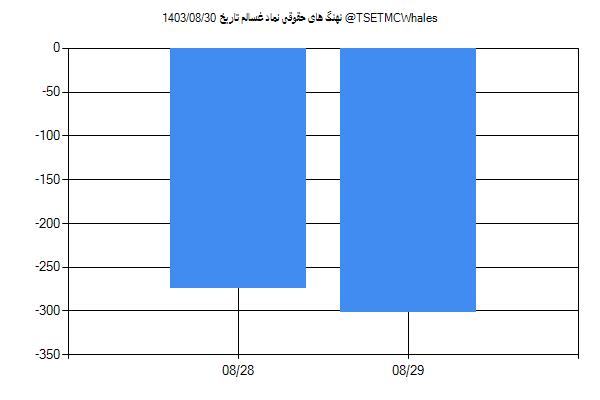 پول هوشمند حقوقی غسالم