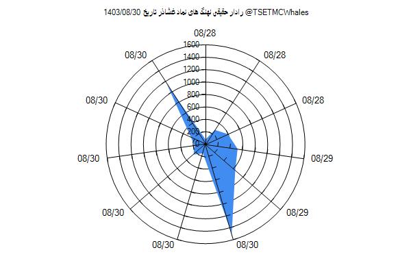 رادار حقیقی غشاذر